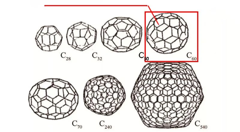 Fullerene structure diagram