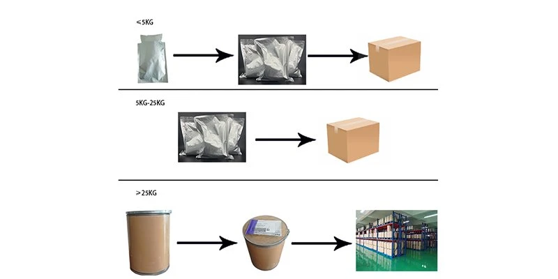 Package Package